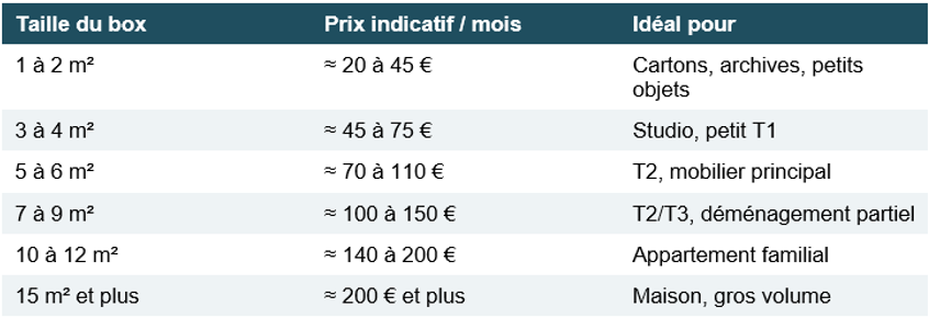 Tableau indiquant les prix moyens des box de stockage en fonction de leur taille