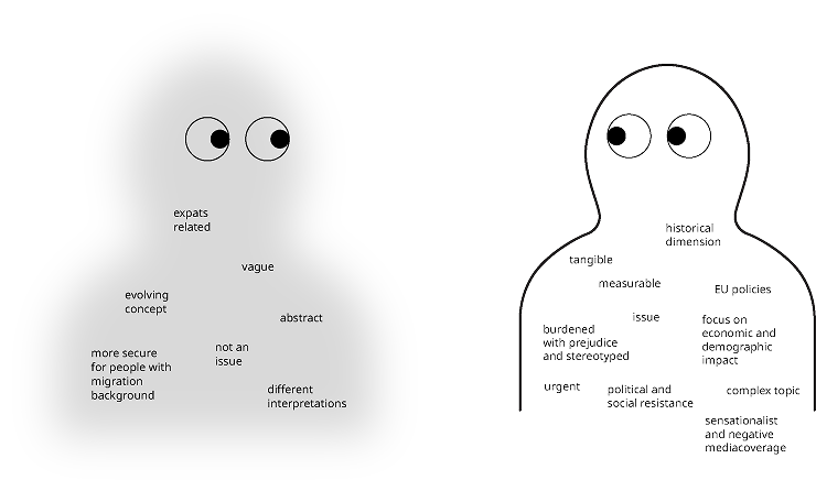 two abstract characters with some ideas written on them