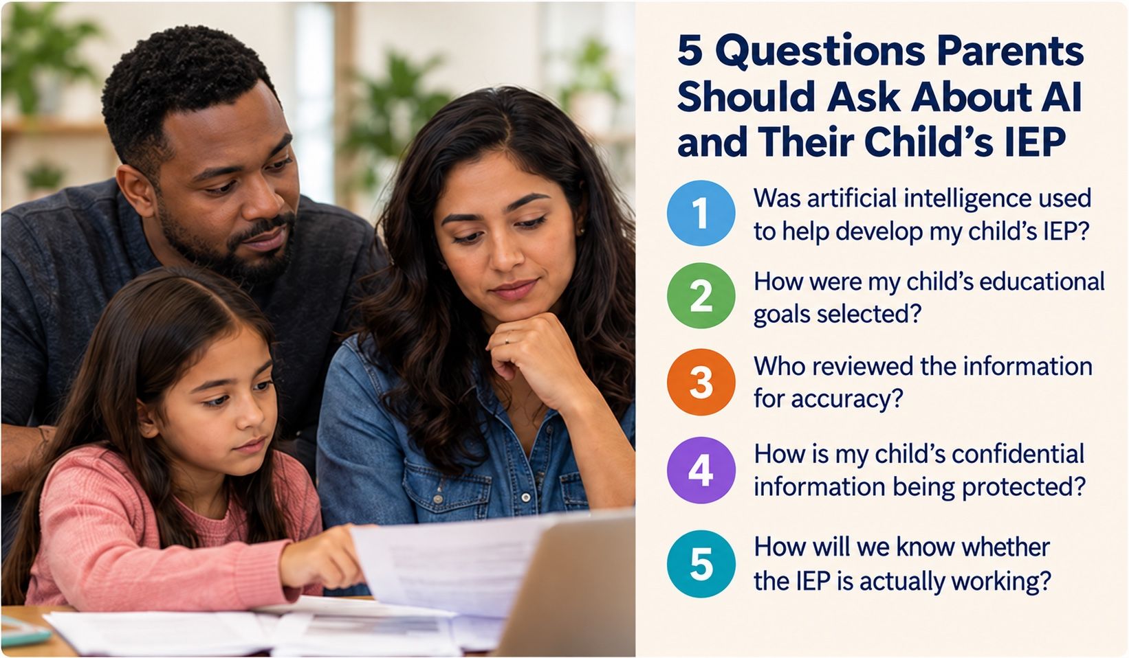 Infographic: 5 Questions Parents Should Ask About AI and Their Child’s IEP. 1. Was artificial intelligence used to help develop my child’s IEP? 2. How were my child’s educational goals selected? 3. Who reviewed the information for accuracy? 4. How is my child’s confidential information being protected? 5. How will we know whether the IEP is actually working? A mother, father and daughter review papers at a laptop.
