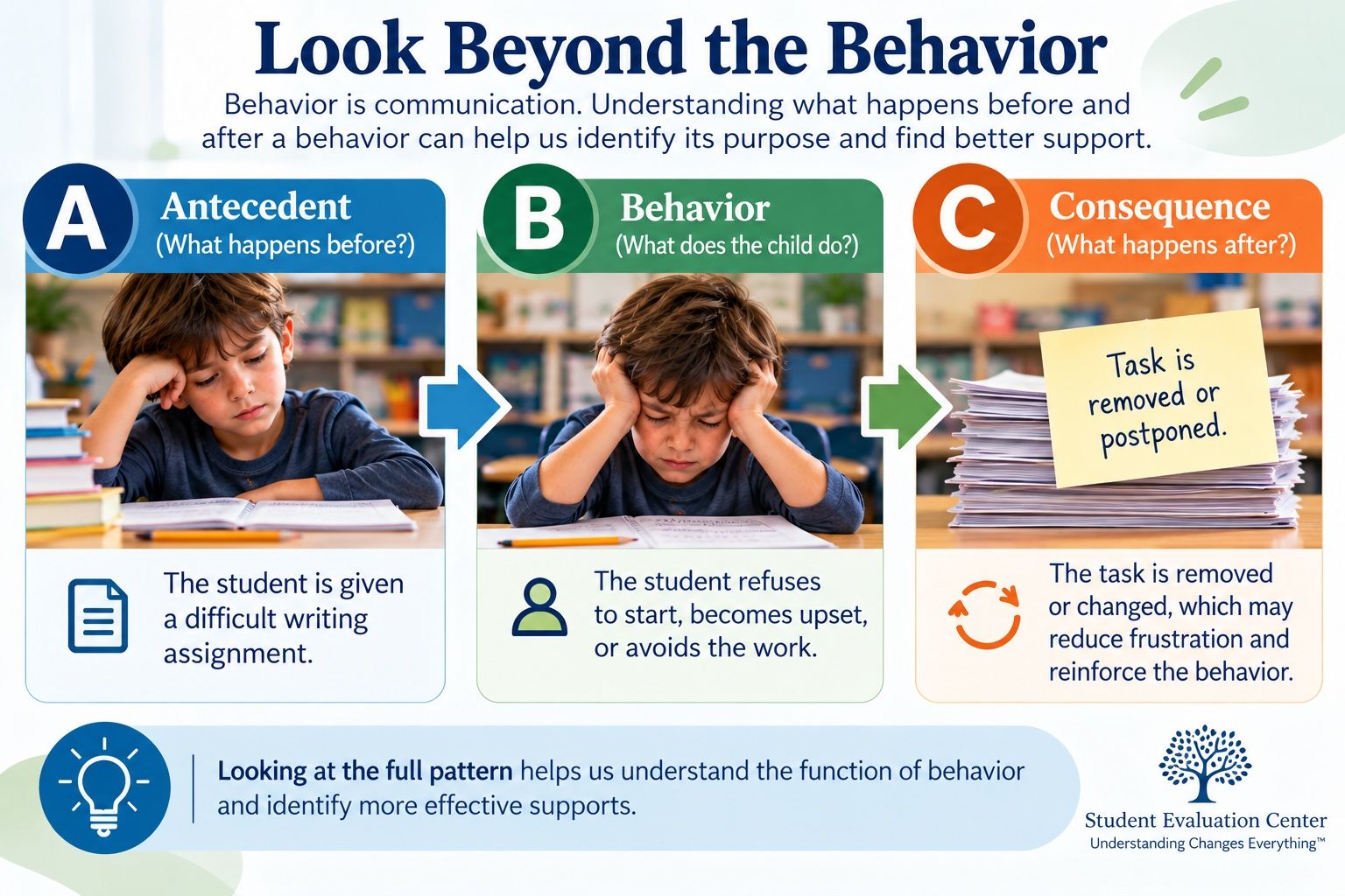 Child Behavior Problems at School: Is It the Environment?