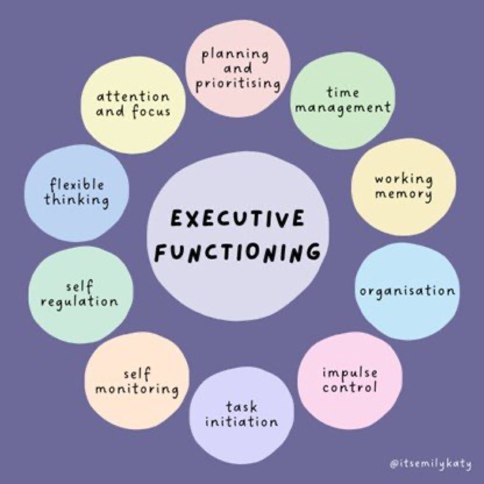 The Link Between ADHD and Executive Function Deficits