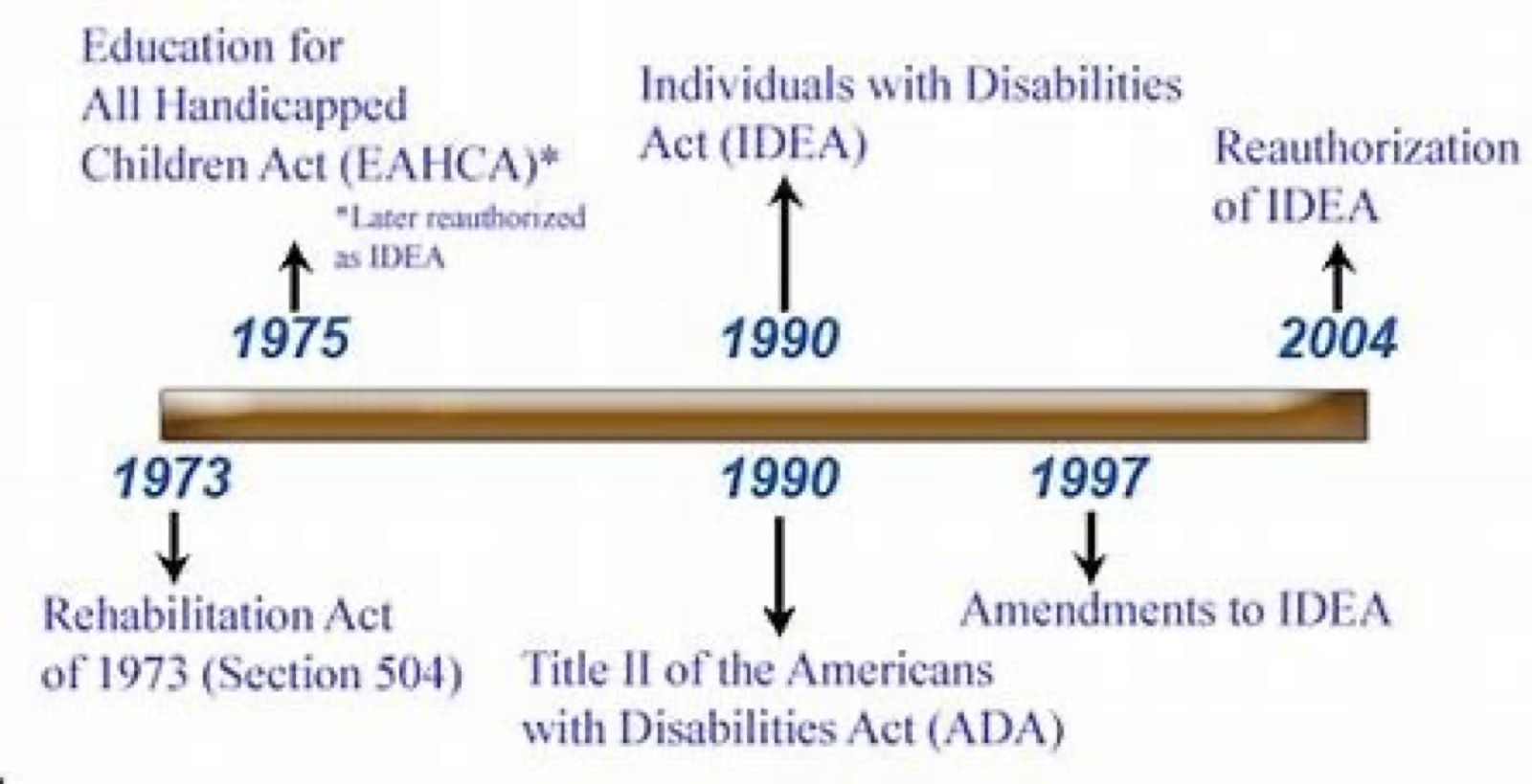 Comparing and Contrasting an IEP and a Section 504 Plan: Understanding Key Differences and Similarities