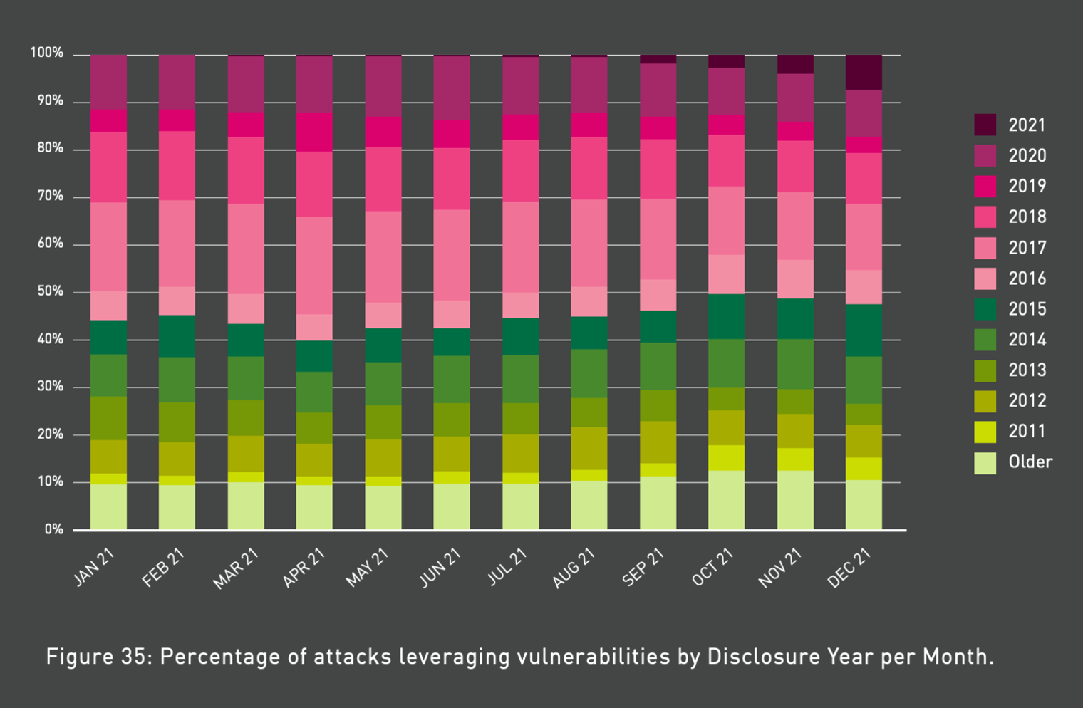 blog vulnerabilities and counting