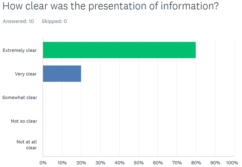 blog vulnerabilities and counting