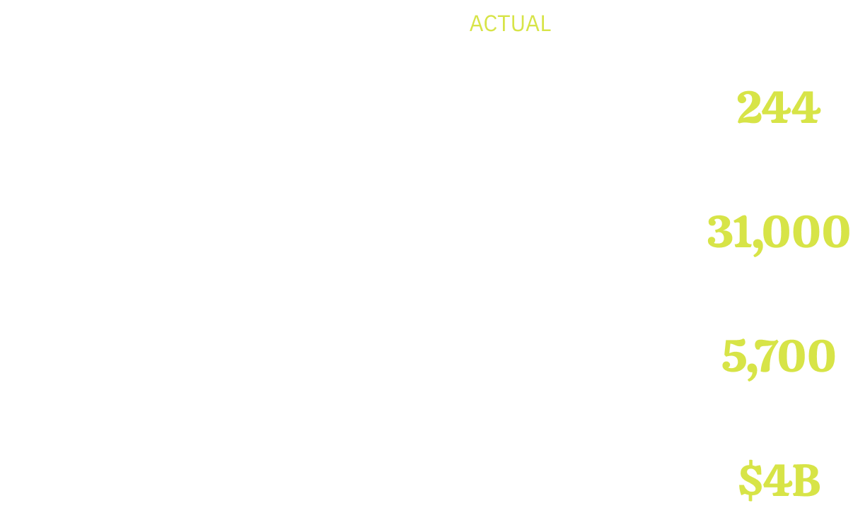 Summary of the projected vs. actual numbers. Full accessible data is immediately below this image.