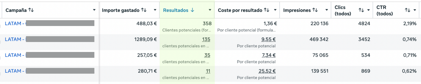 Resultados en la plataforma: Captación en LATAM