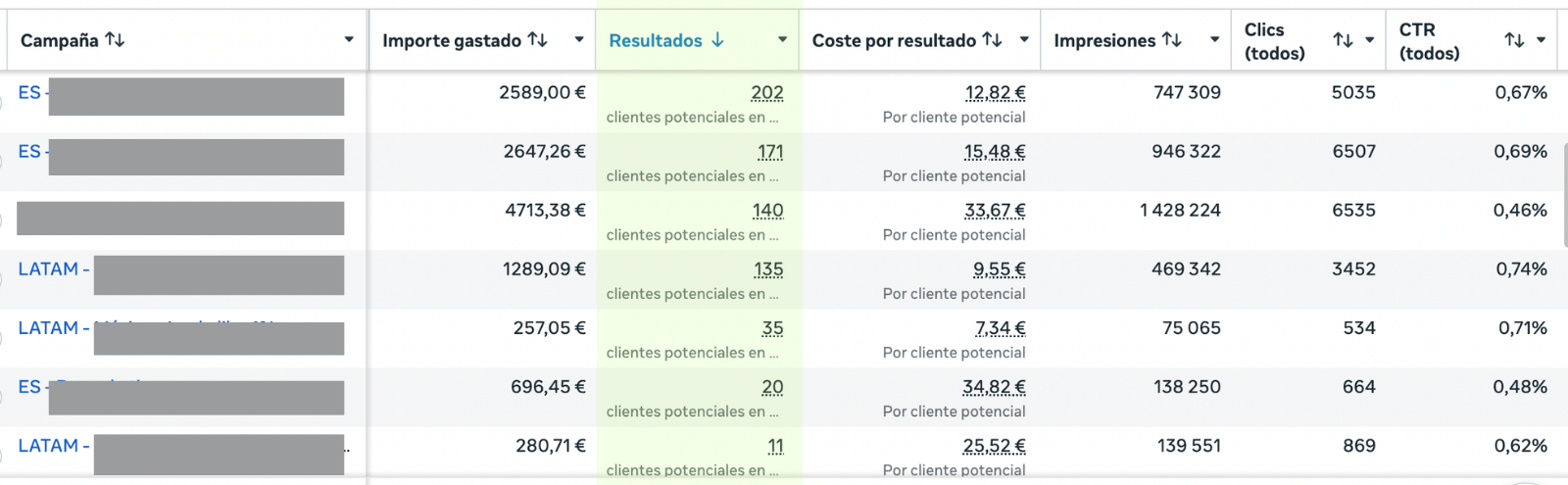 Resultados en la plataforma: España y LATAM en paralelo