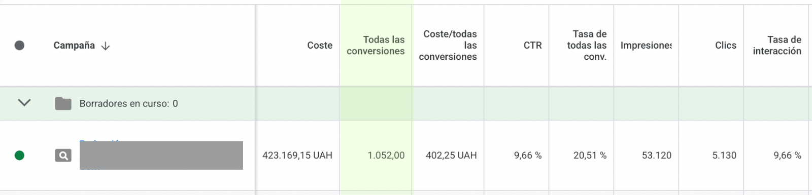 Resultados en la plataforma: 1.052 contactos