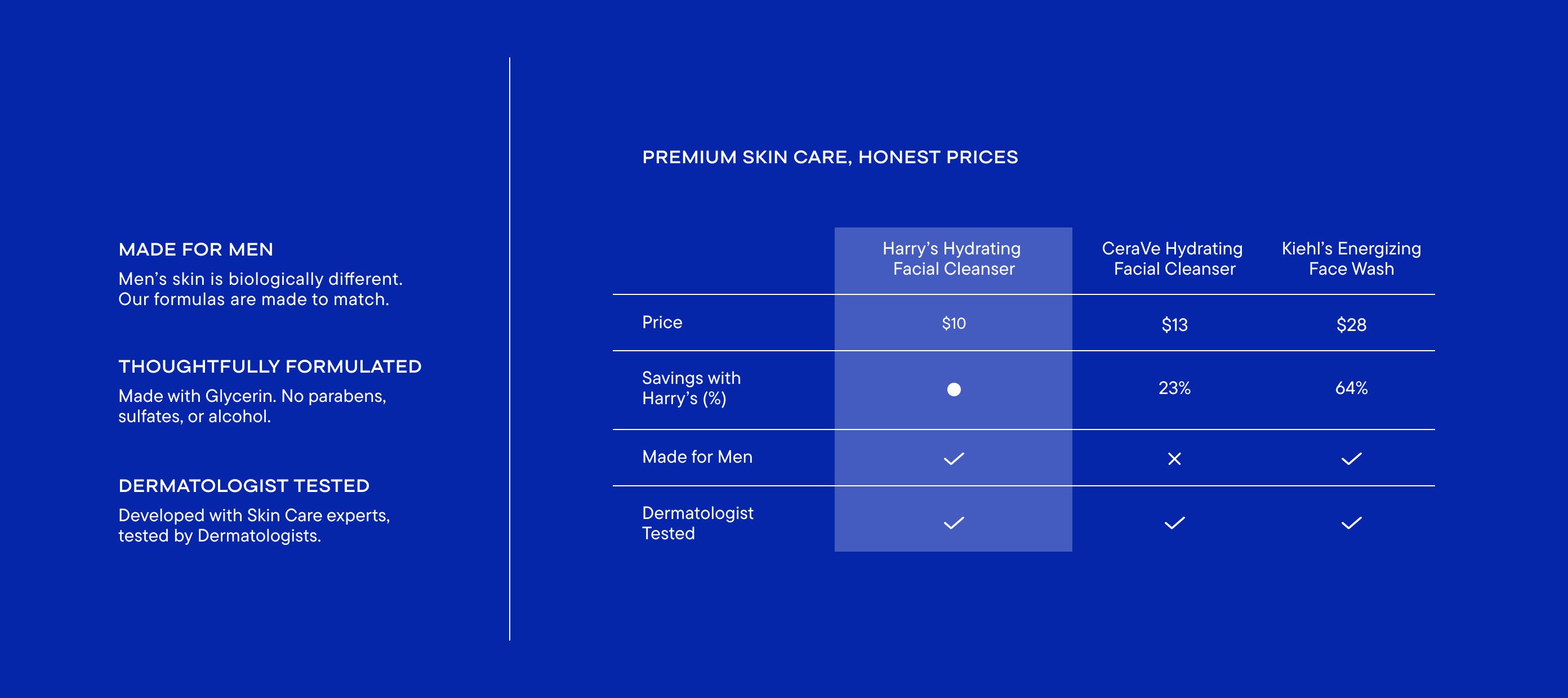 White text against blue background describing face care products beneftis