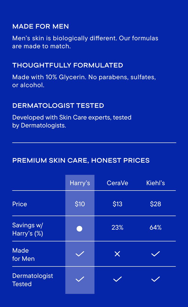 White text against blue background describing face care products beneftis