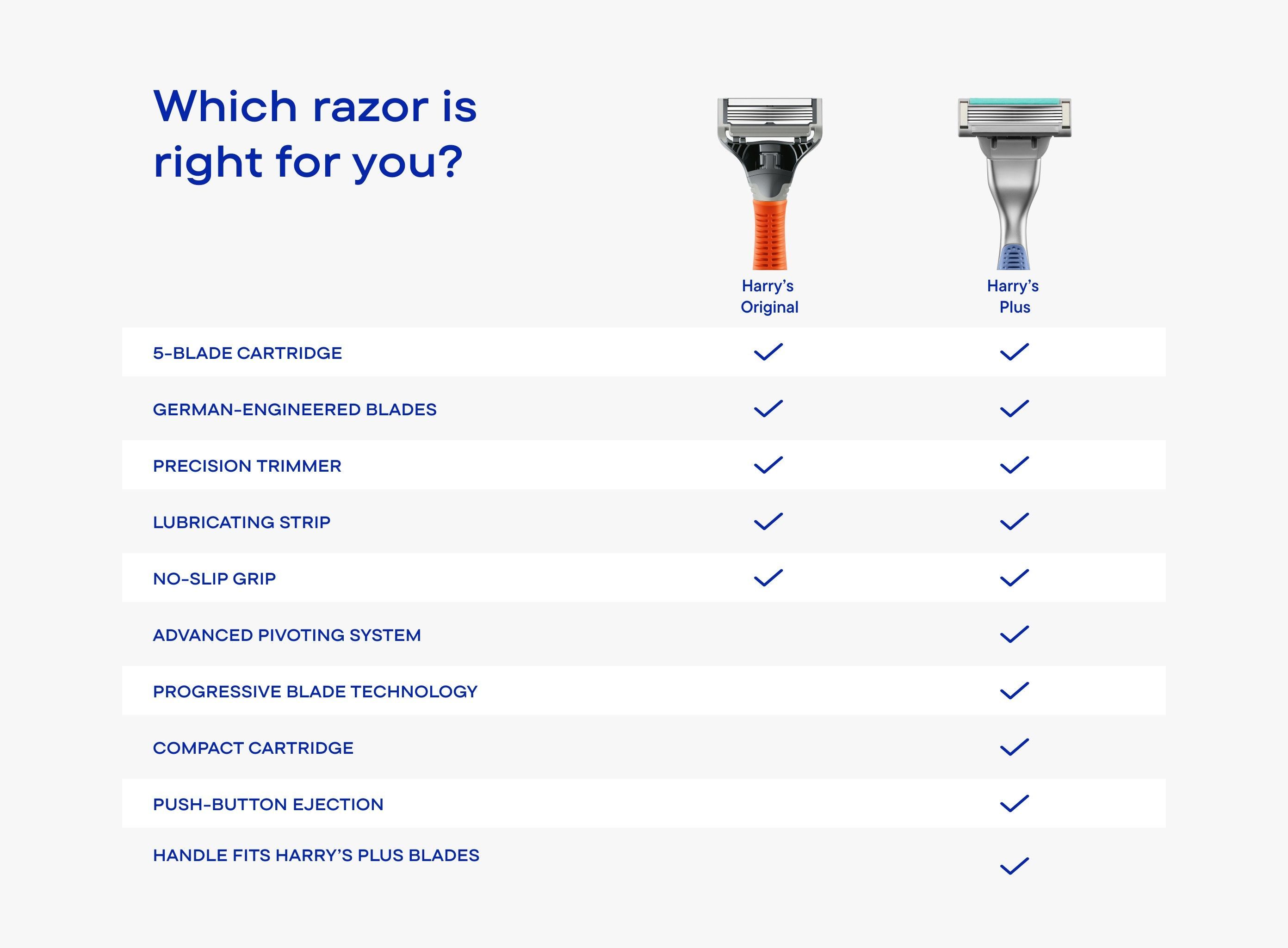 Comparison chart of Harry's Original and Harry's Plus razors with features listed.