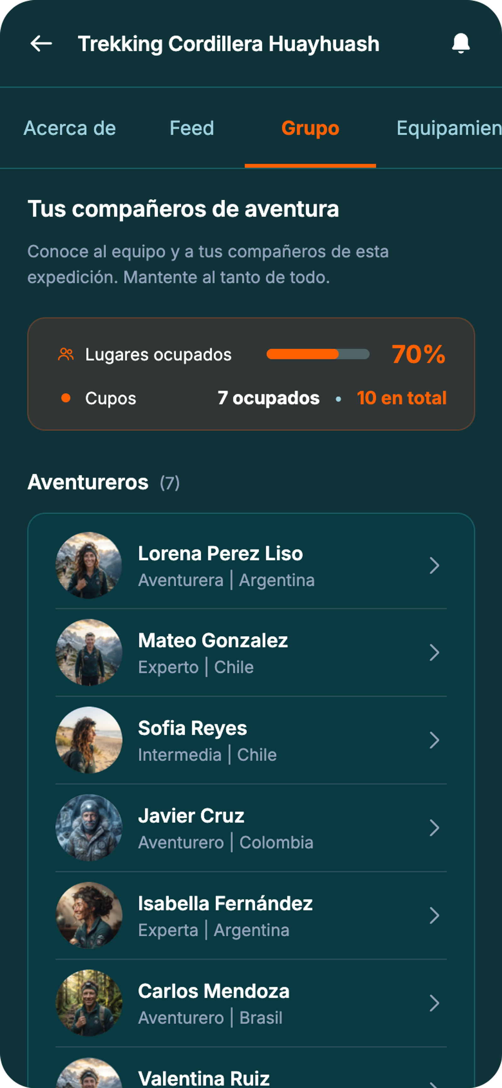 Vista Grupo de un viaje en Outpass, con los cupos ocupados y la lista de compañeros de aventura.