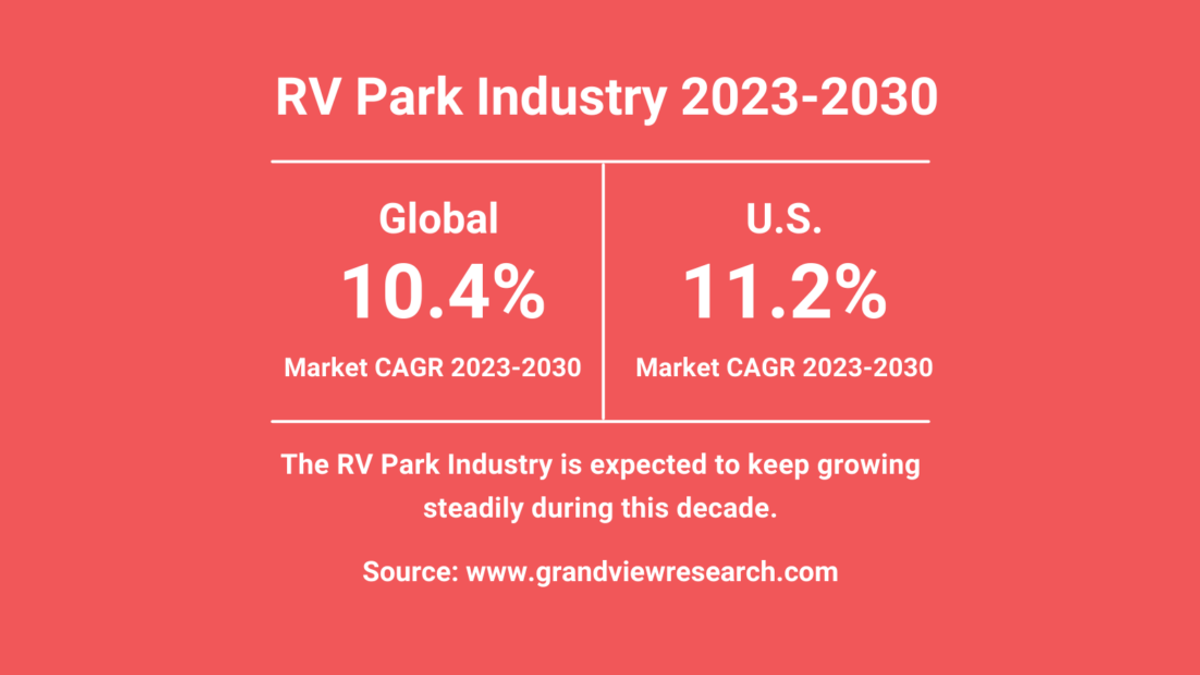 RV Park business growth 2023-2030