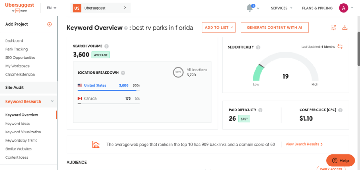 A screenshot view of Ubbersuggest