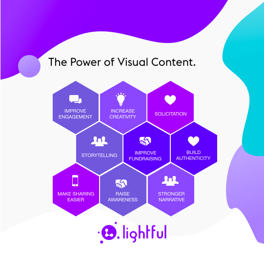 How charities can use the power of visual content in social media - Blog -  Lightful