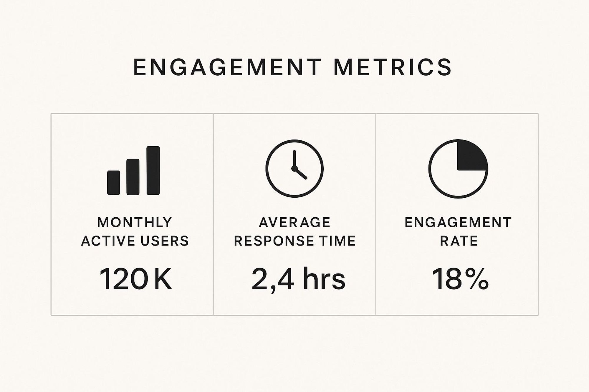 Infographic about online community manager
