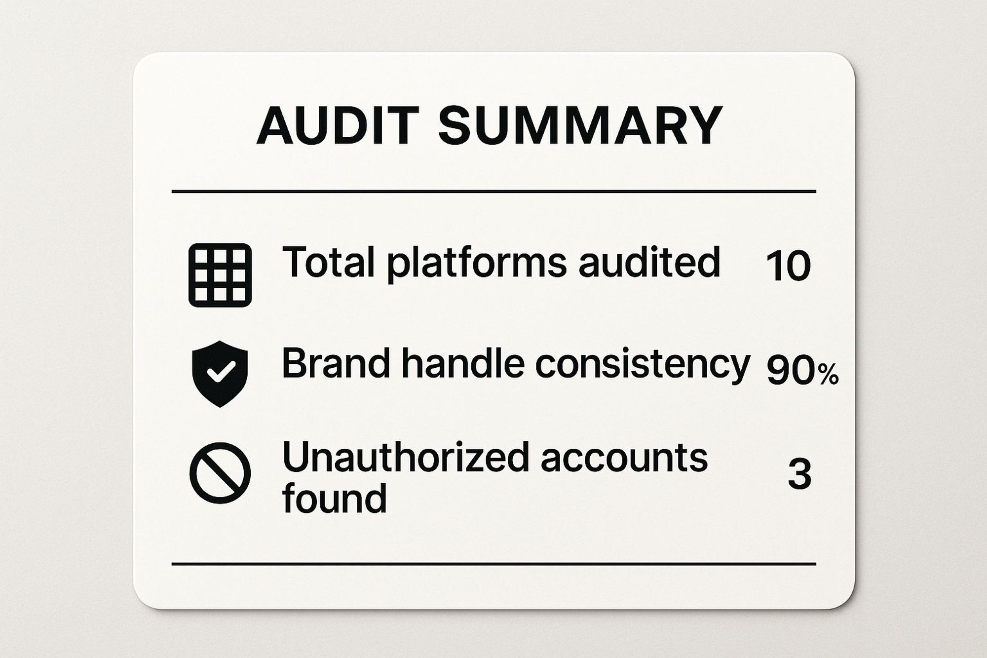Infographic showing key data about Account Inventory and Consistency Audit