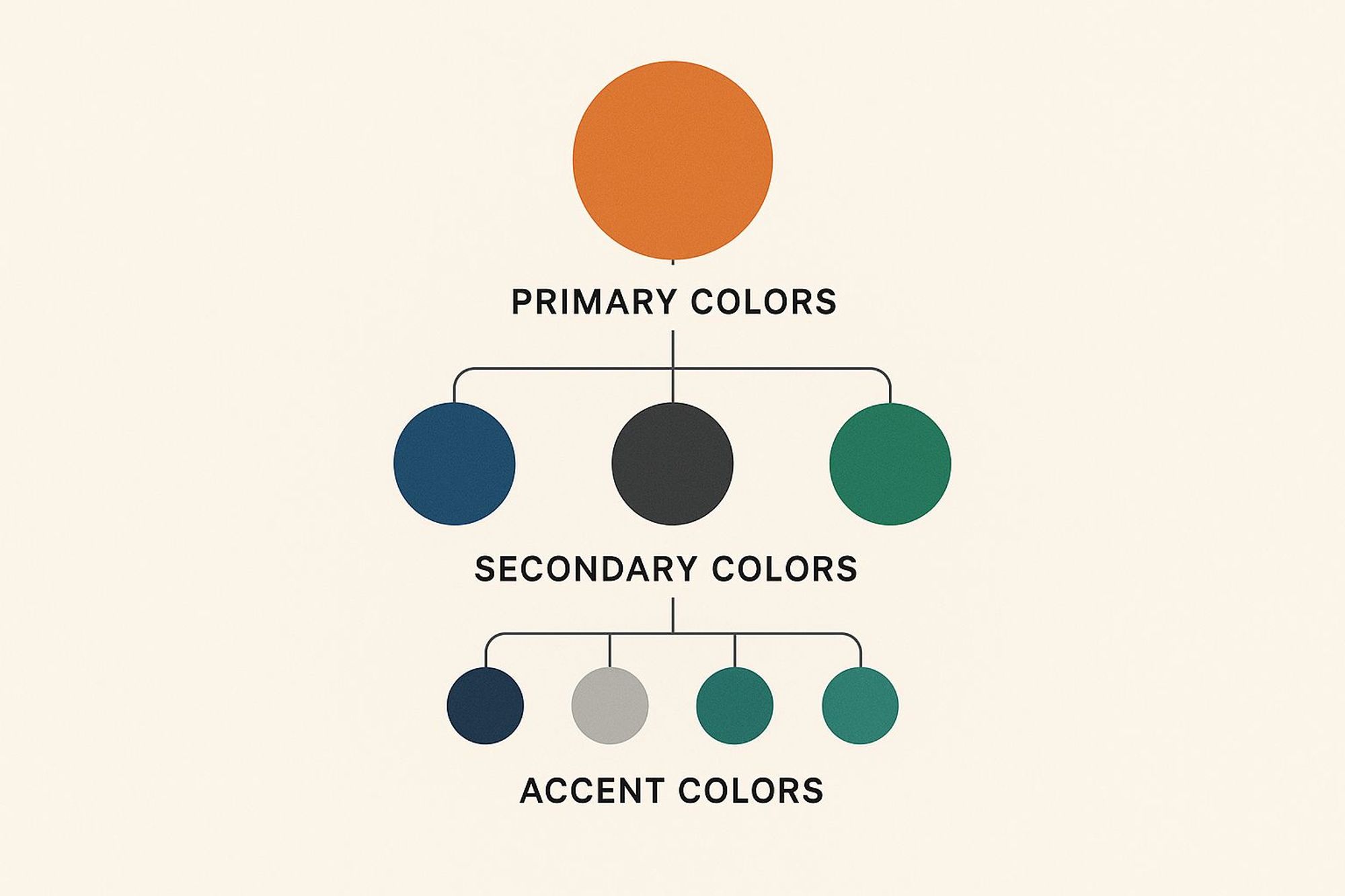 Infographic about social media brand guidelines