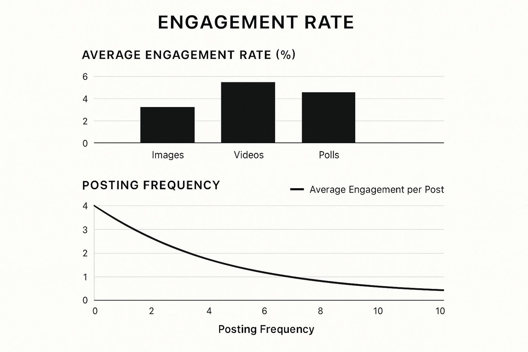 Infographic about how to boost social media engagement
