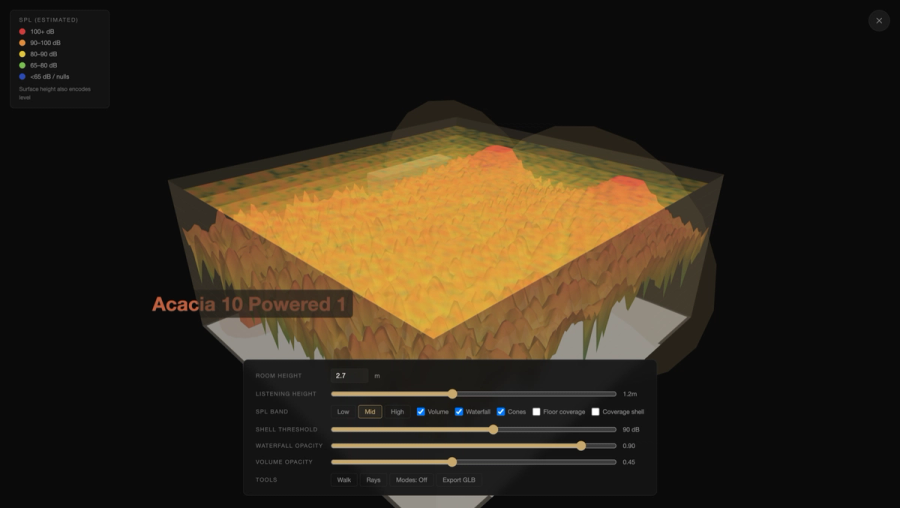 3D Waterfall View
