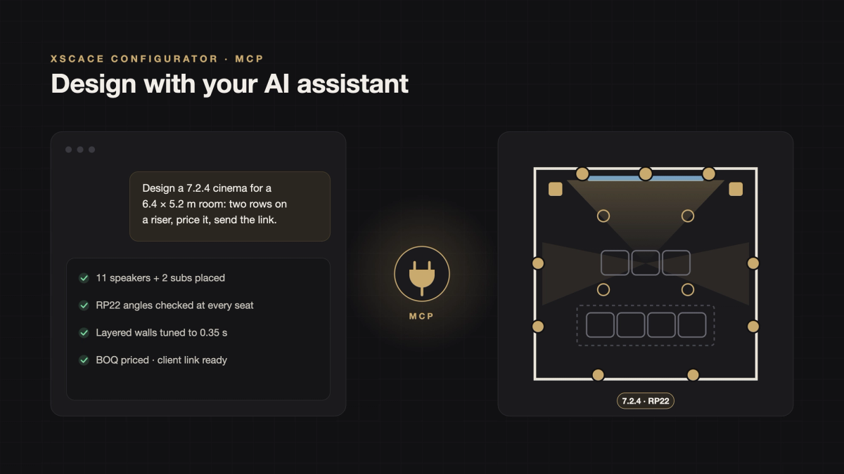 A chat request to design a 7.2.4 cinema, connected through MCP to a configurator floor plan with speakers, seats on a riser and an RP22 badge