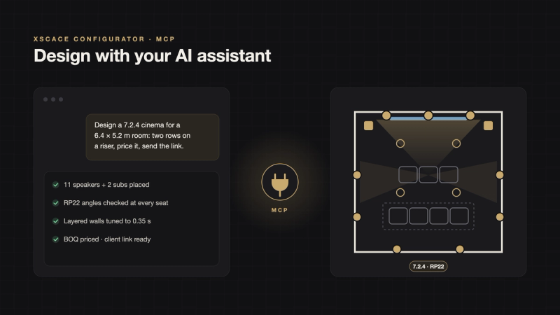 A chat request to design a 7.2.4 cinema, connected through MCP to a configurator floor plan with speakers, seats on a riser and an RP22 badge