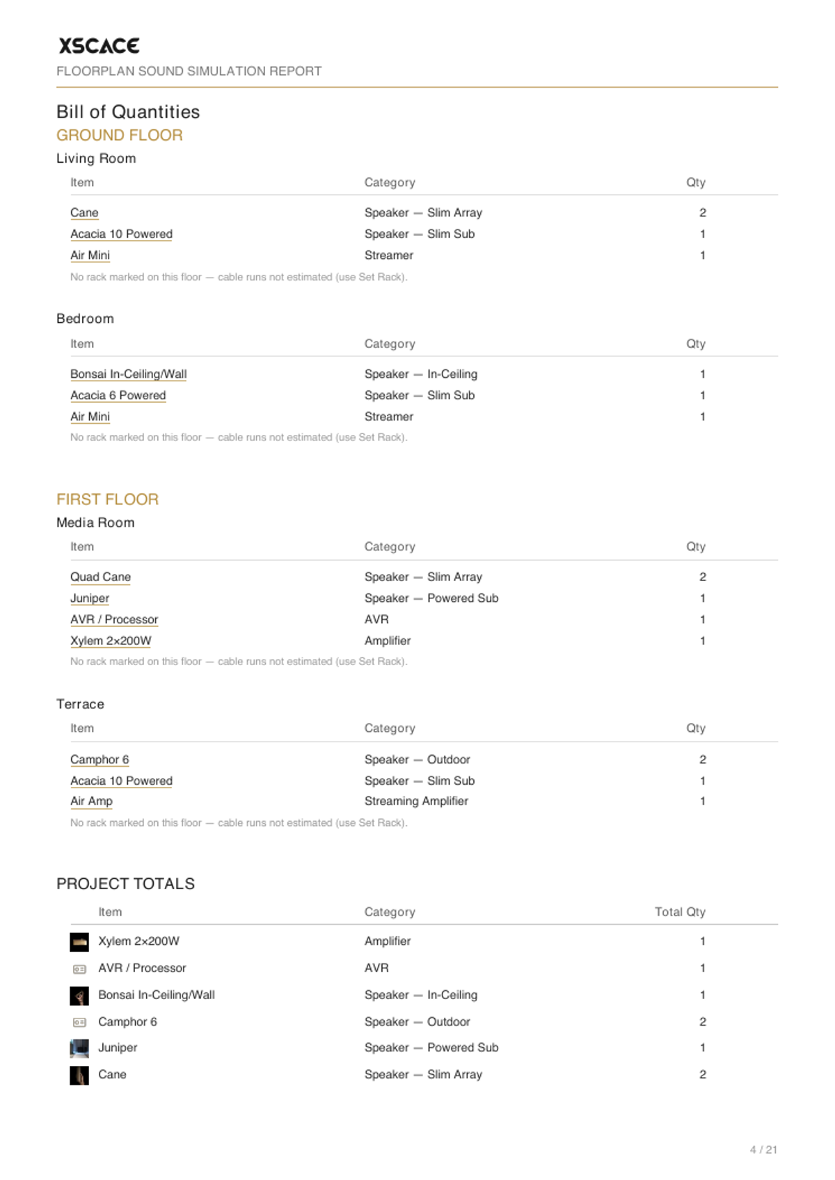 A bill-of-quantities page from the generated report — grouped by floor and zone, with project totals