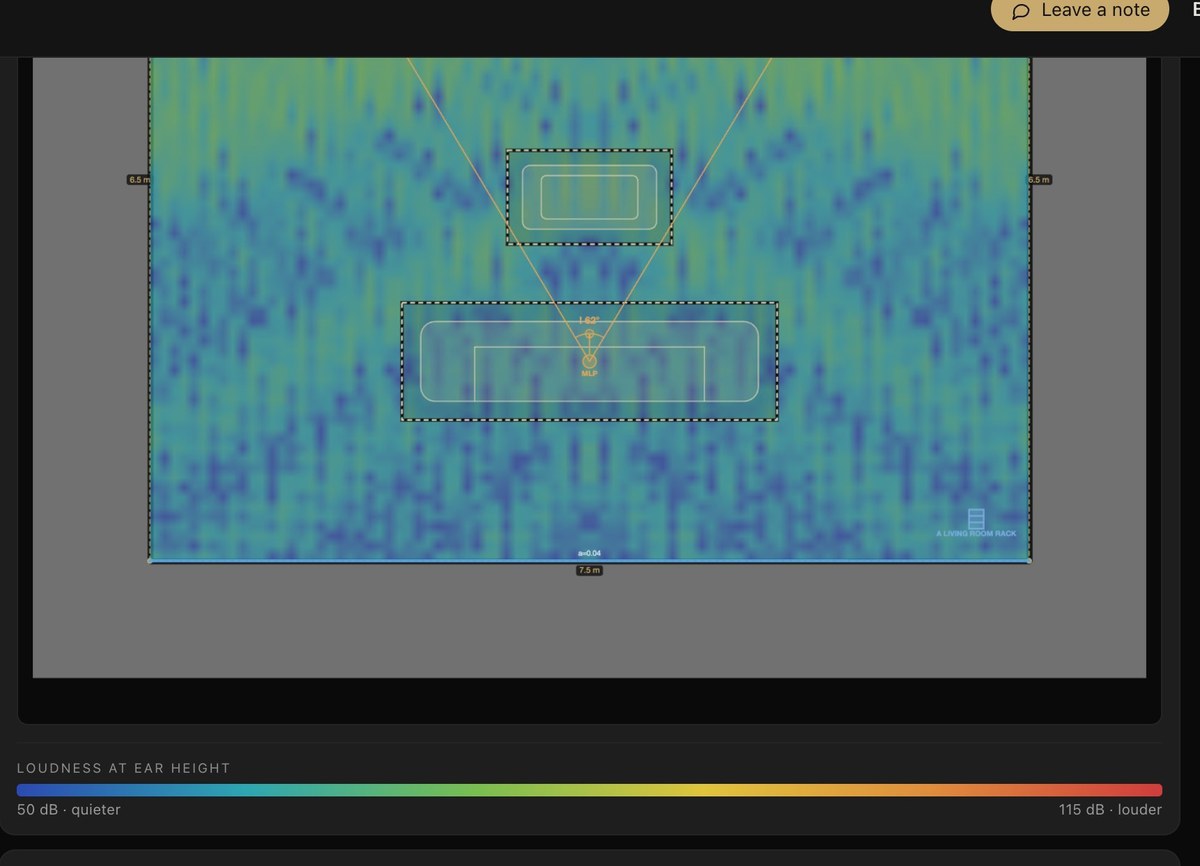 Floorplan Sound Simulation technical analysis showing predicted loudness at ear height across the reference living room as a colour map, from 50 dB quieter to 115 dB louder