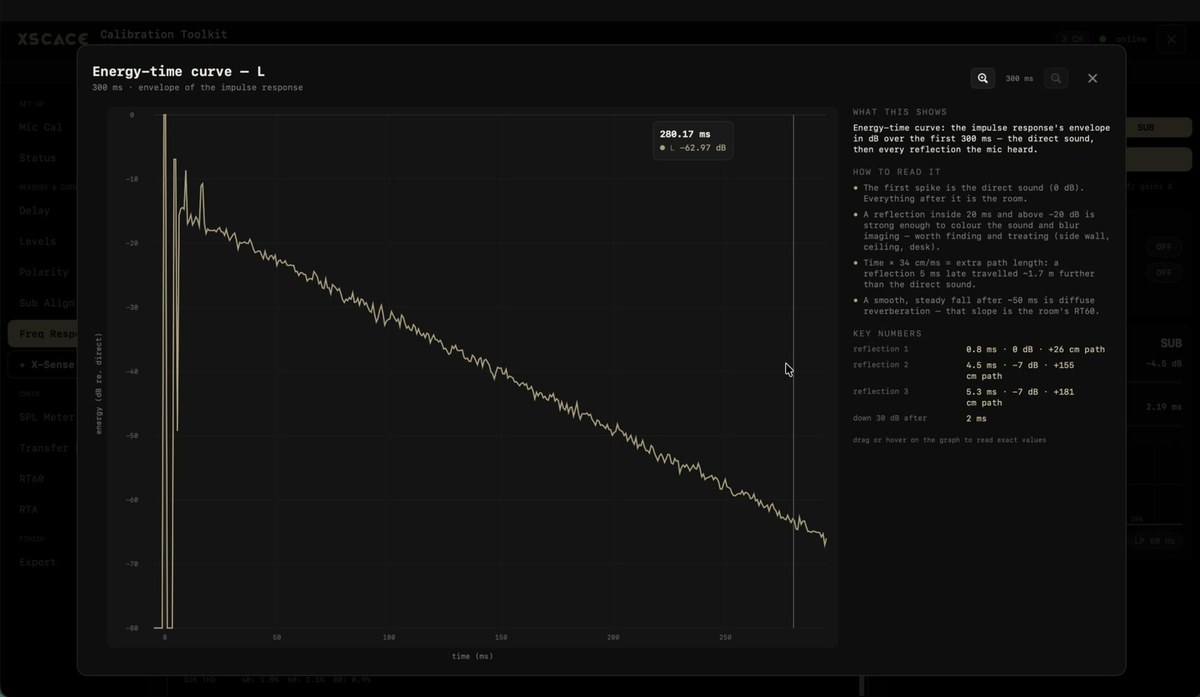 An energy-time curve for the left channel in XSCACE Studio, with the direct sound and reflection arrivals annotated