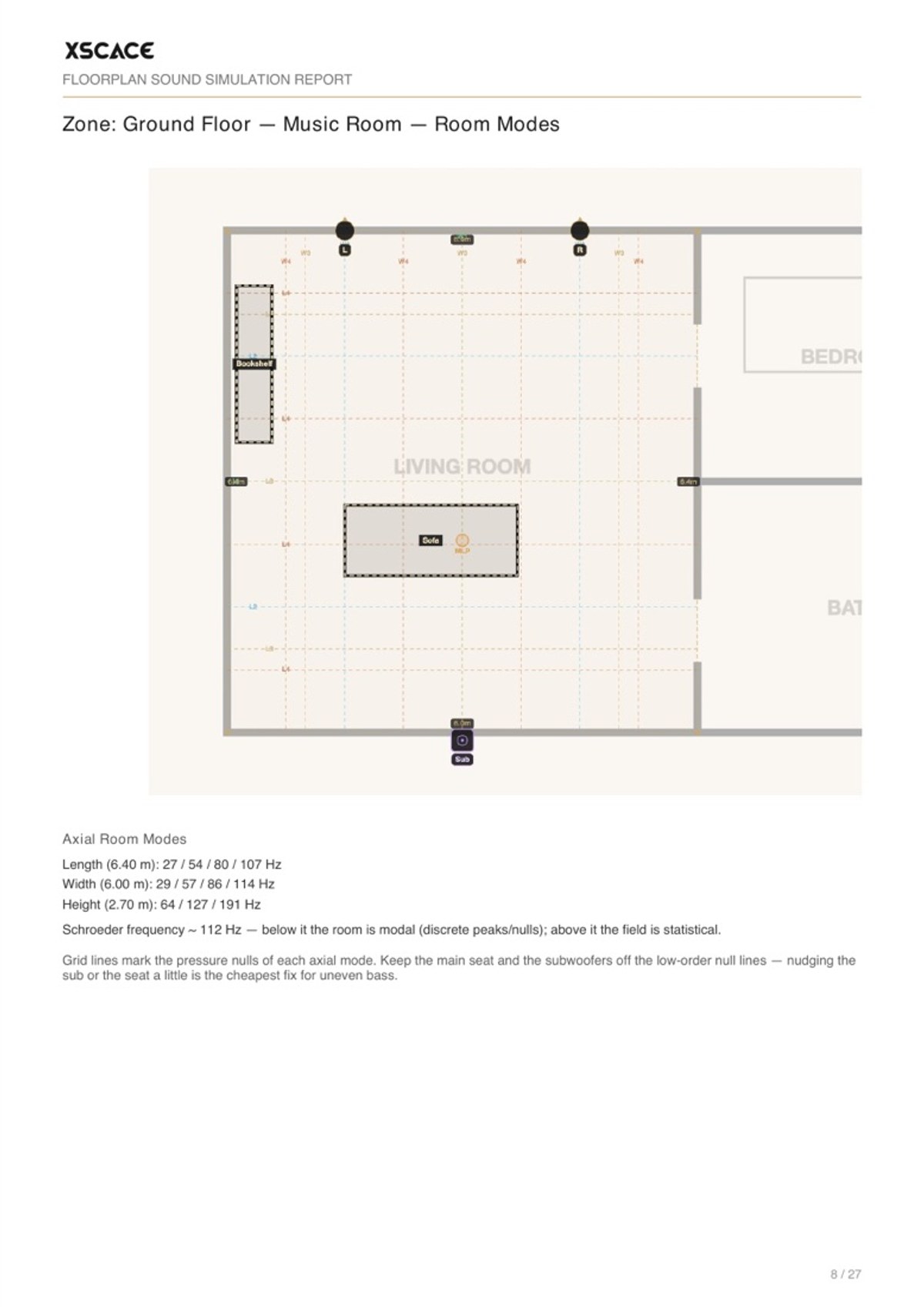A report page showing room-mode null lines over a floor plan with a table of axial modal frequencies