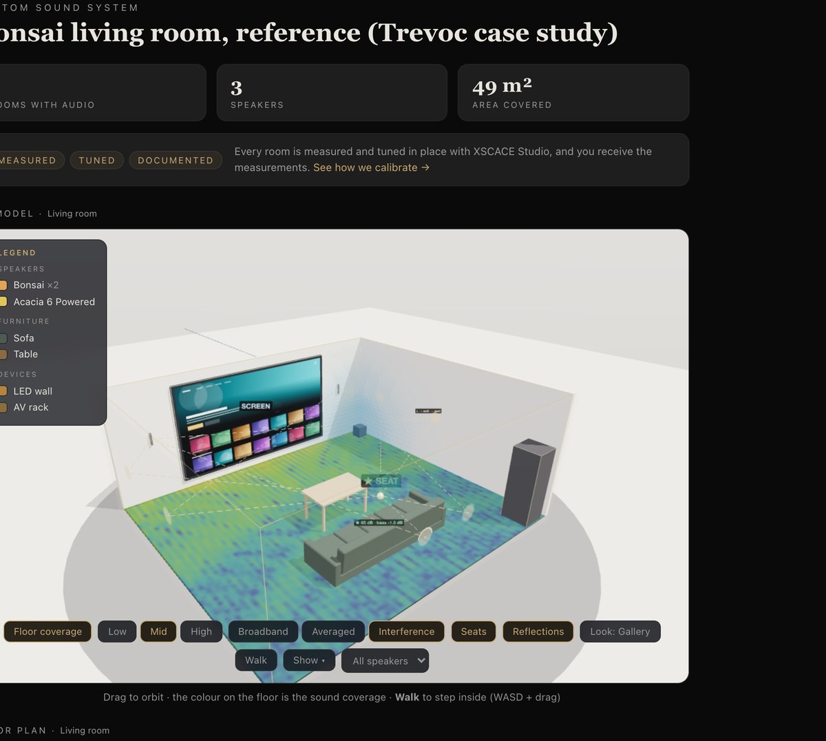 The 3D model showing the interference pattern between the two Bonsai speakers across the reference room floor