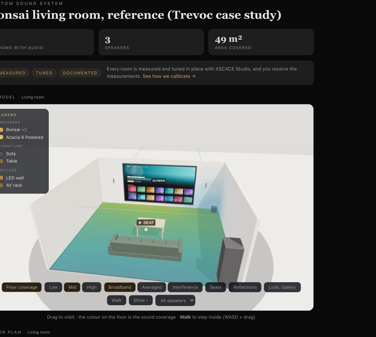 The 3D model of the reference living room in Floorplan Sound Simulation with the predicted sound coverage painted across the floor