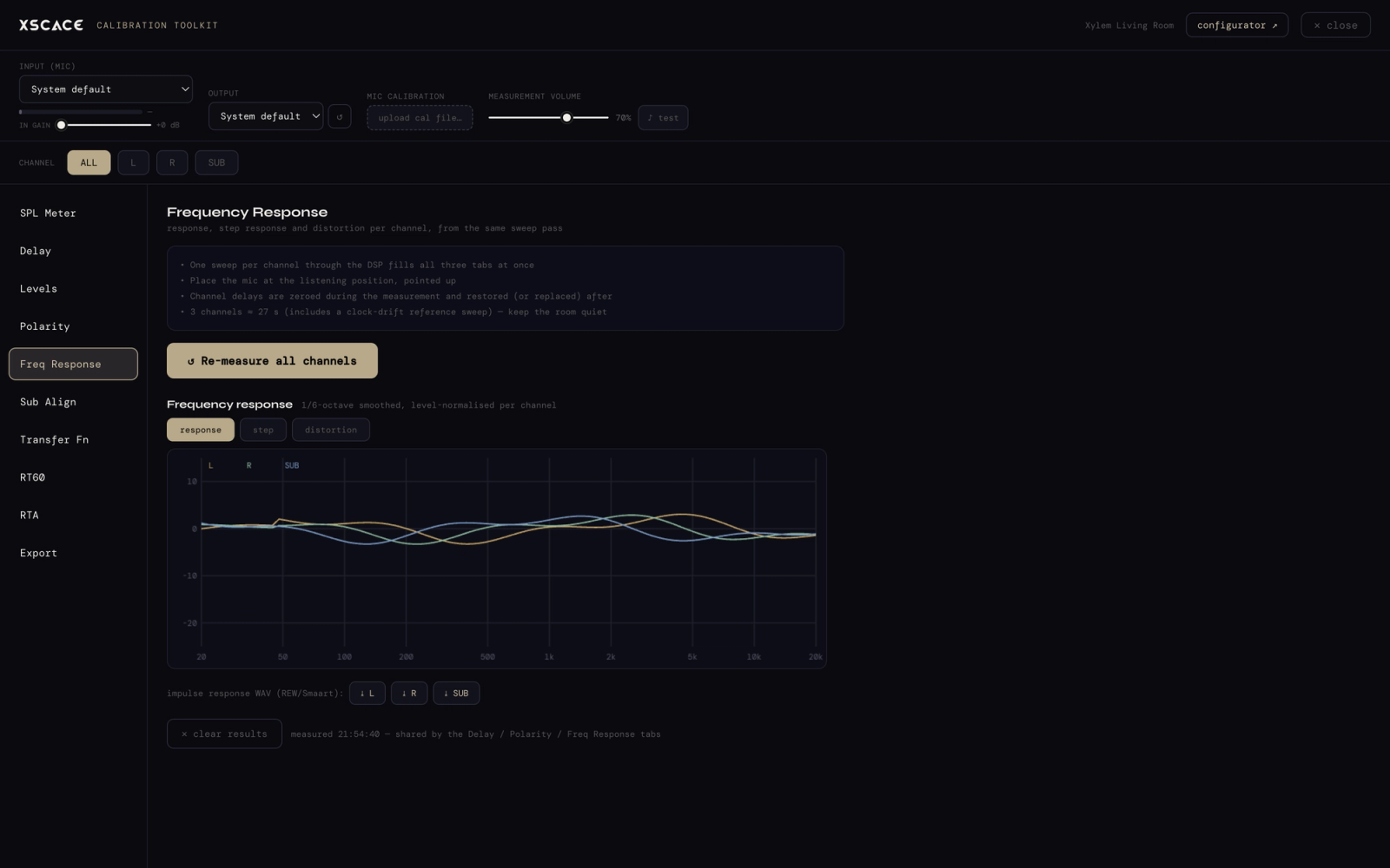 The XSCACE Studio Calibration Toolkit on the Frequency Response instrument, with measured curves per channel and the eleven instruments listed down the side