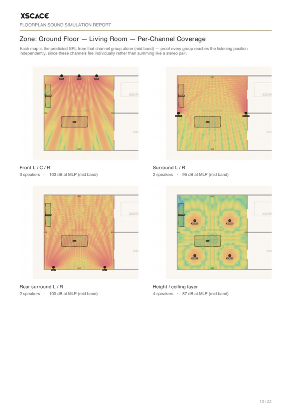 A client report page showing per-channel coverage maps for Front L/C/R, surrounds, rear surrounds and the height layer