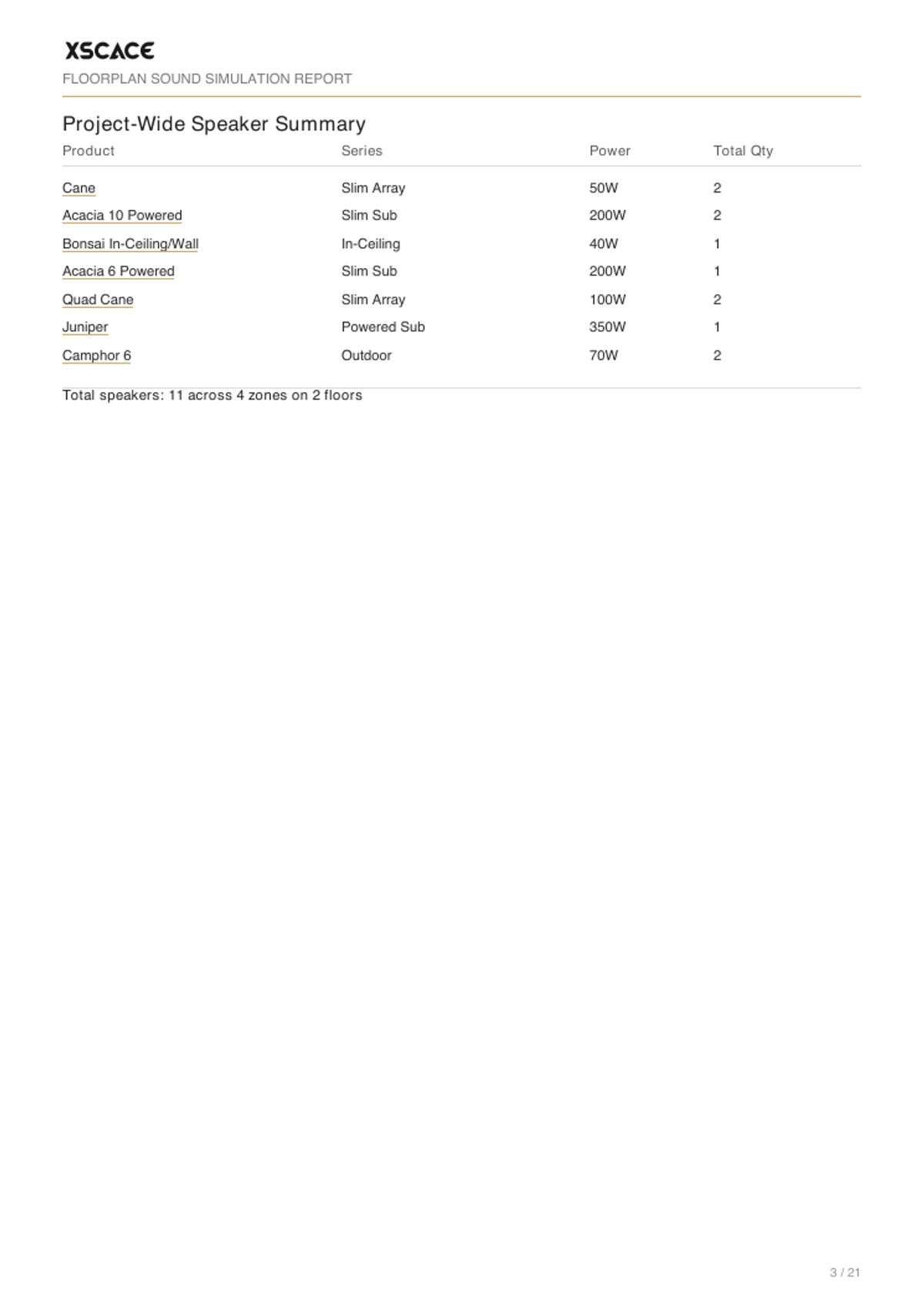 Project-wide speaker summary page from the generated report, listing each product with its series, power and total quantity across the project
