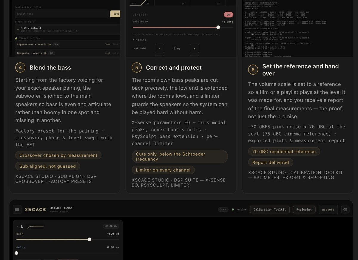 The calibration section of the XSCACE client report, showing the steps Blend the bass, Correct and protect, and Set the reference and hand over, with XSCACE Studio screens