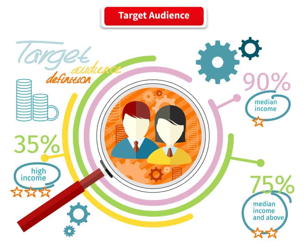 Targeted Audience