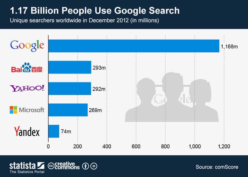 search engine marketing