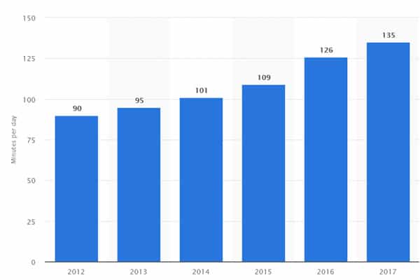 influencer marketing in malaysia