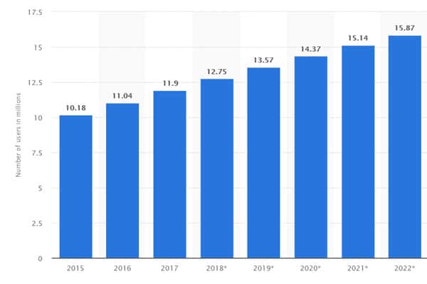 influencer marketer malaysia