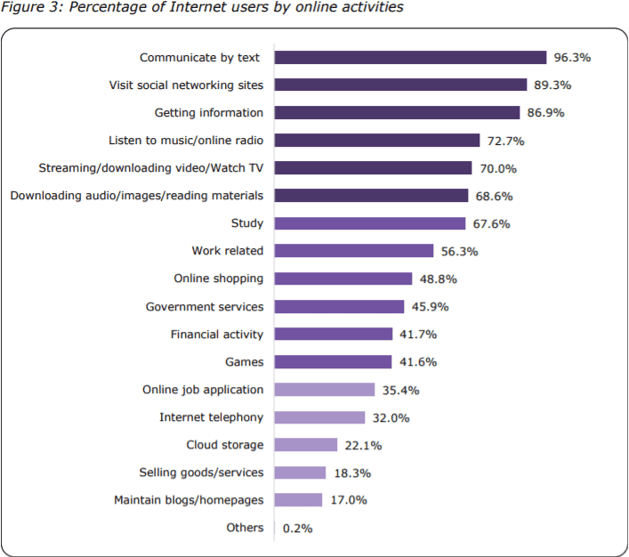 social media marketing