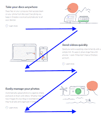 SEO & Reading Patterns