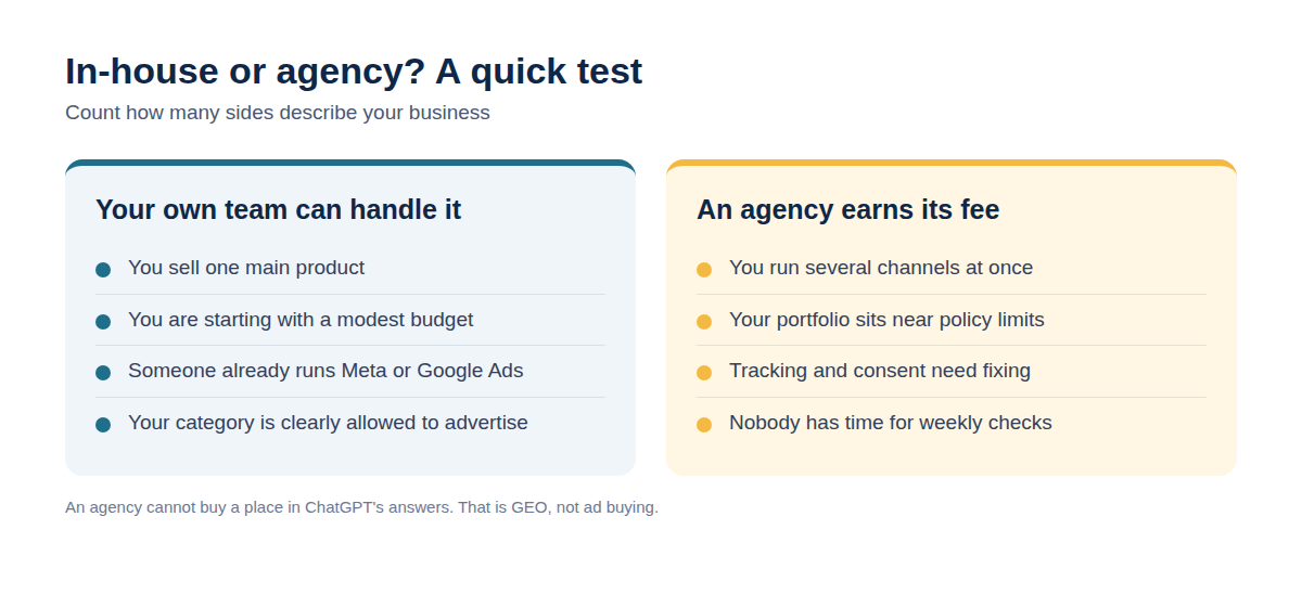 Two-column comparison listing signs your own team can run ChatGPT Ads and signs an agency earns its fee