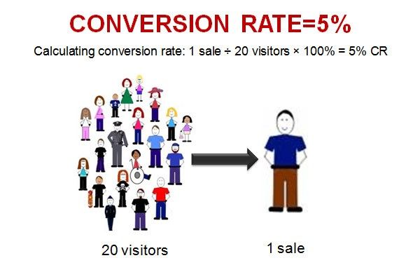 Digital Marketing Malaysia