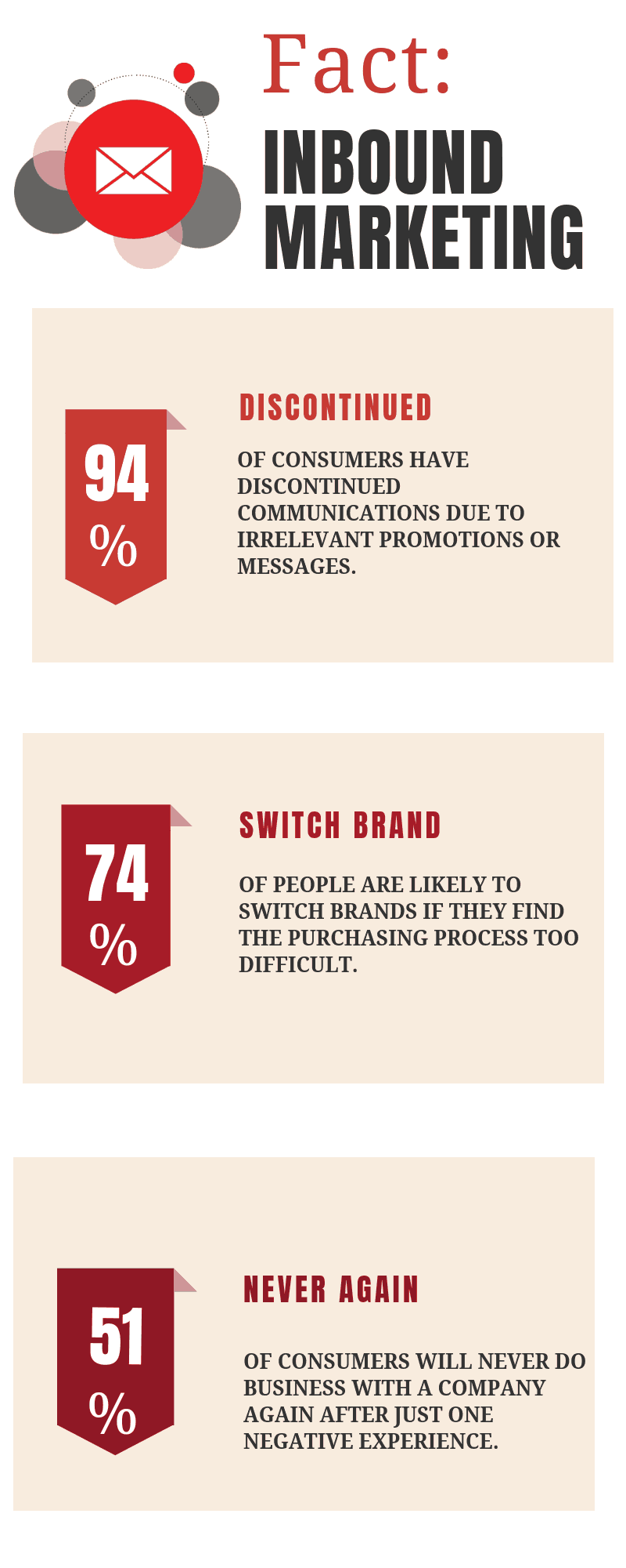 facts-email-marketing