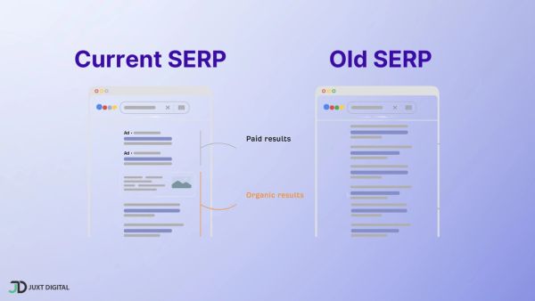 What Happened to Google's 10 Blue Links? SERP Evolution Explained