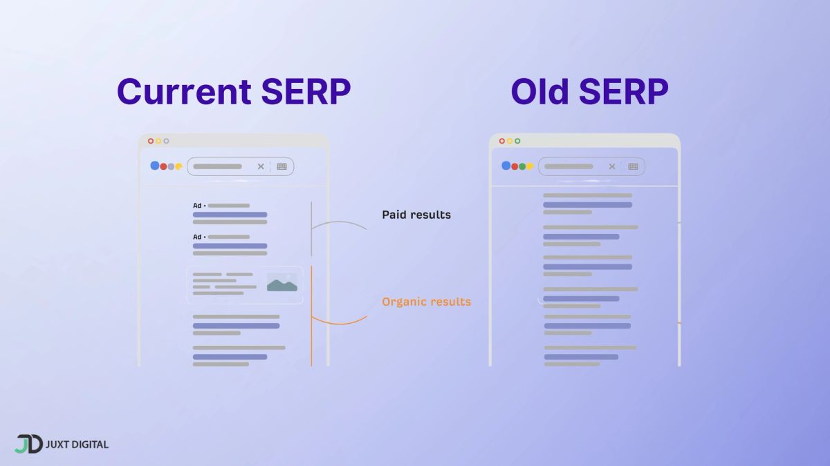 What Happened to Google's 10 Blue Links? SERP Evolution Explained