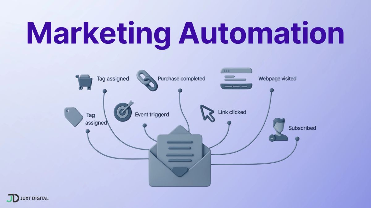 What is Marketing Automation? A Complete Guide to Higher ROI Marketing