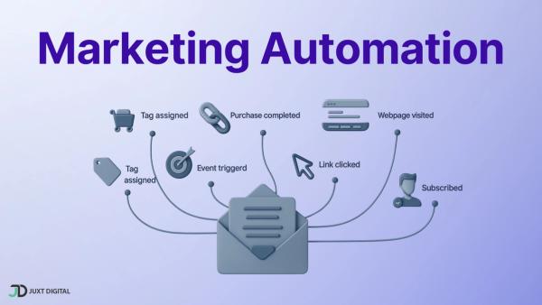 What is Marketing Automation? A Complete Guide to Higher ROI Marketing