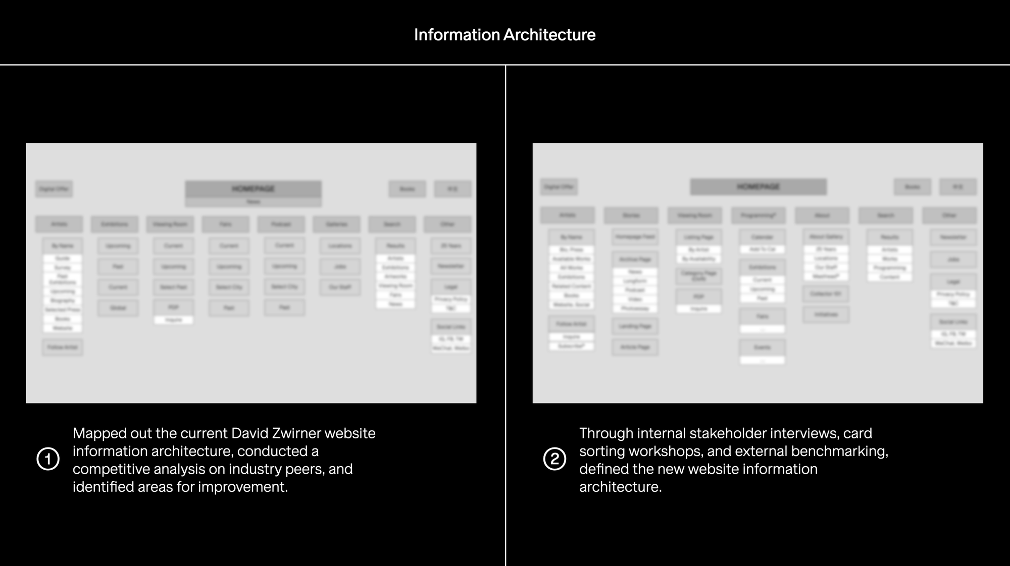 David Zwirner: Information Architecture